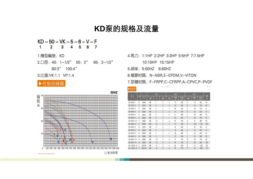 KD可（kě）空轉立式泵全麵解析_04.jpg